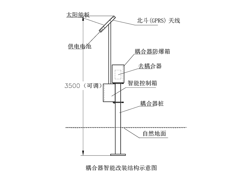 排流器、固态去耦合器系列产品及智能化改装方案