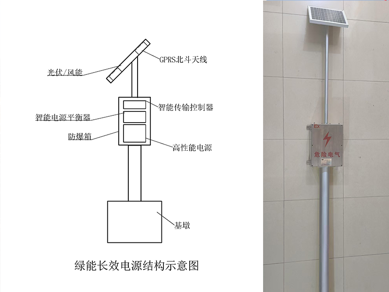 绿能长效电源